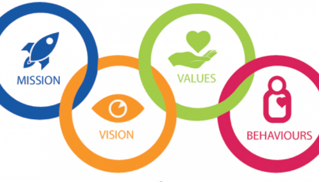 ciel blog – values
