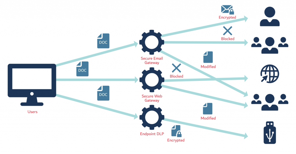ciel blog – data loss protection